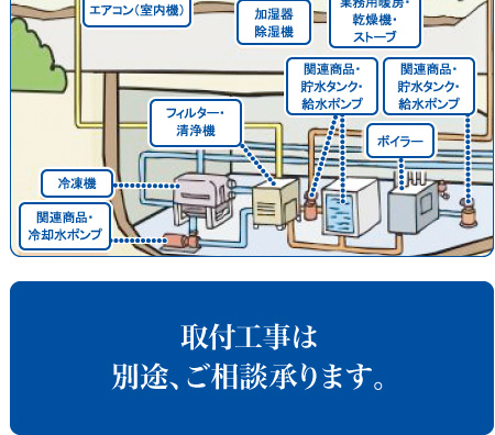 取付工事は別途、ご相談承ります。