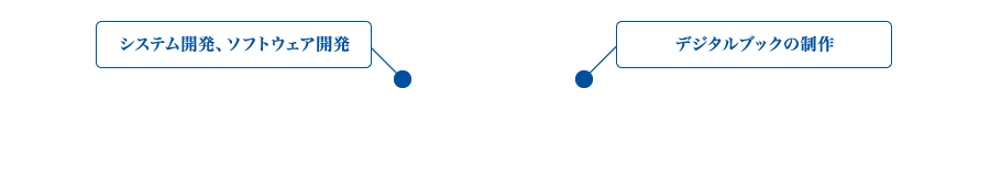 システム開発、ソフトウェア開発　デジタルブックの制作